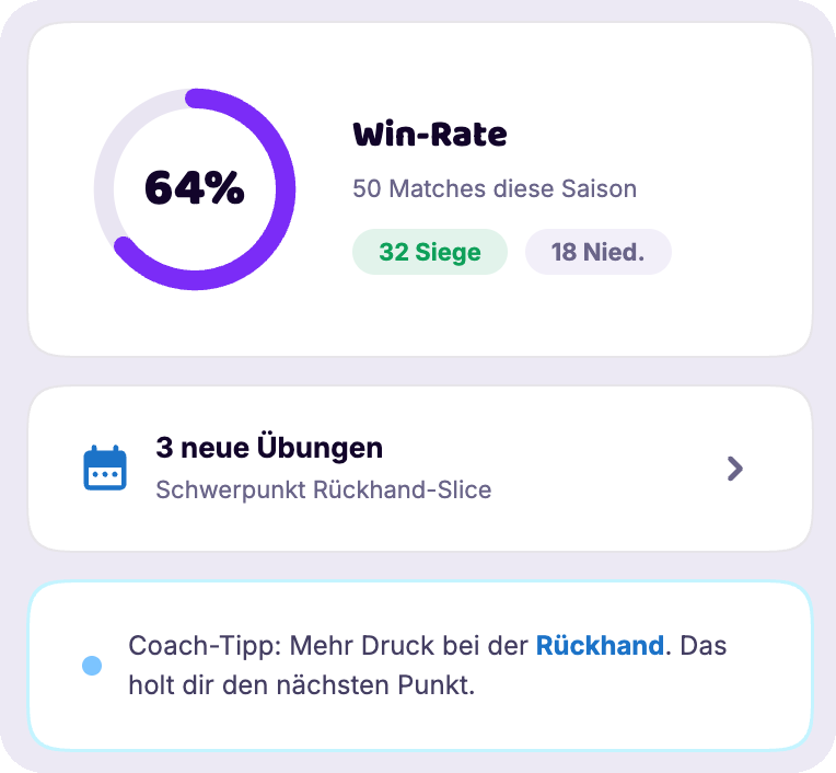 Coach in der App: Win-Rate 64 %, 3 neue Übungen mit Schwerpunkt Rückhand-Slice, Coach-Tipp zur Rückhand